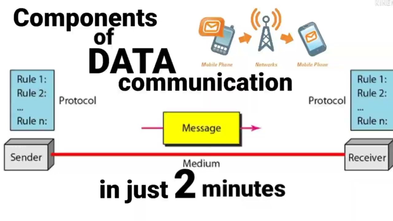 Communication Systems