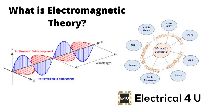 Electromagnetic Fields